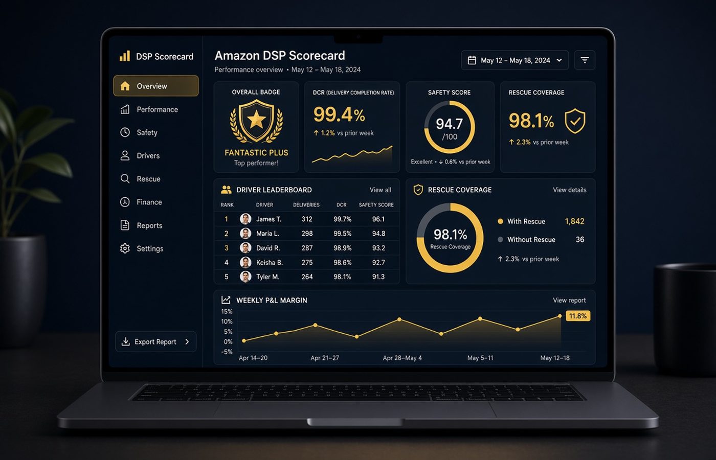 DSP scorecard software dashboard on a laptop